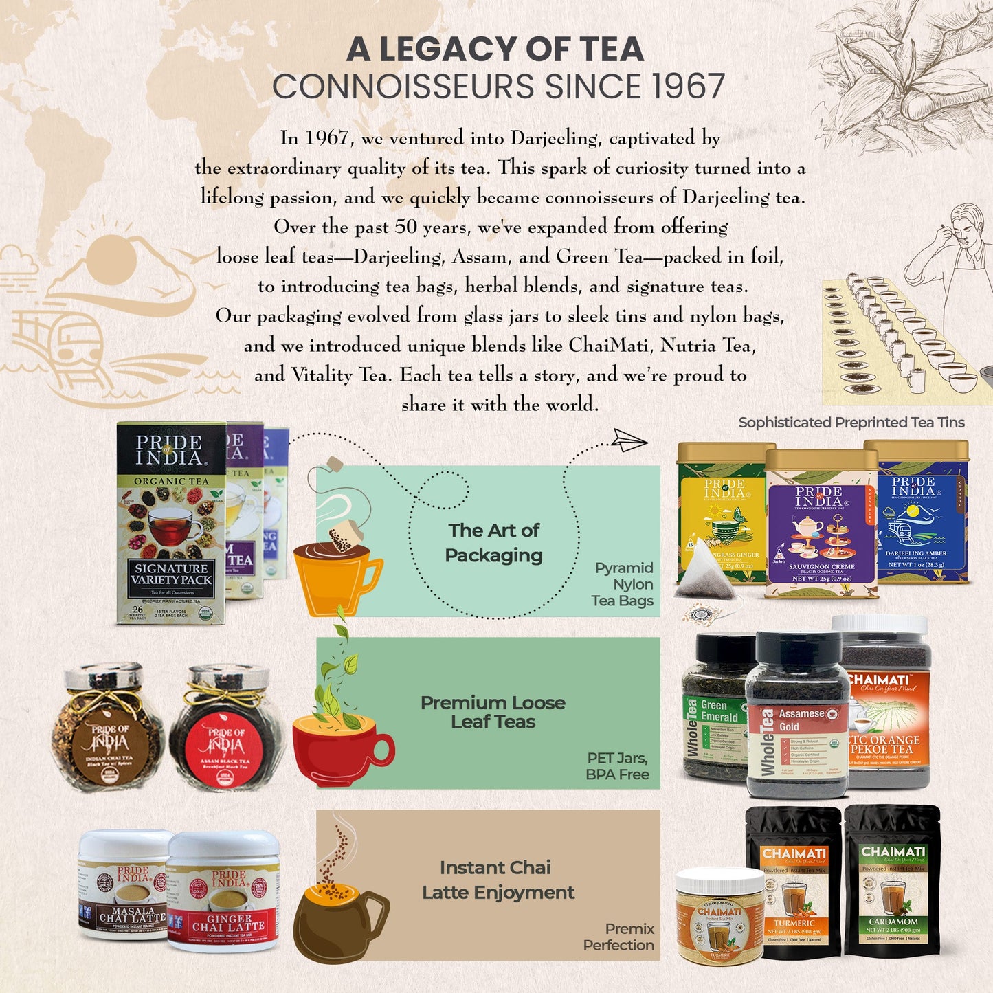 Sauvignon Creme - Peachy Oolong Tea Bags